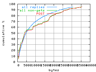 object.method_post.size.fig.scope=sides=server__phases=inc2