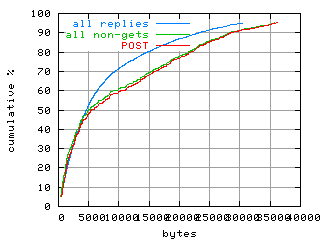 object.method_post.size.fig.scope=sides=server__phases=top1