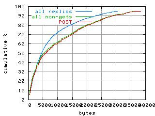 object.method_post.size.fig.scope=sides=server__phases=top2