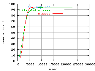 object.misses.rptm.fig.scope=sides=client__phases=dec1