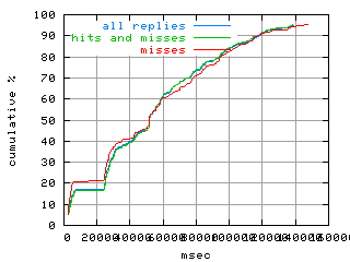 object.misses.rptm.fig.scope=sides=client__phases=dec2
