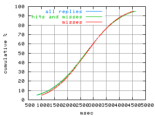 object.misses.rptm.fig.scope=sides=client__phases=fill