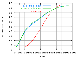 object.misses.rptm.fig.scope=sides=client__phases=idle