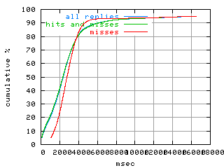 object.misses.rptm.fig.scope=sides=client__phases=inc1