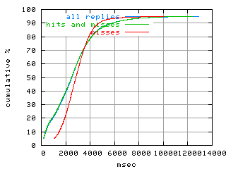 object.misses.rptm.fig.scope=sides=client__phases=inc2
