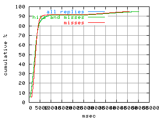object.misses.rptm.fig.scope=sides=client__phases=top1