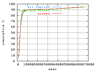 object.misses.rptm.fig.scope=sides=client__phases=top2