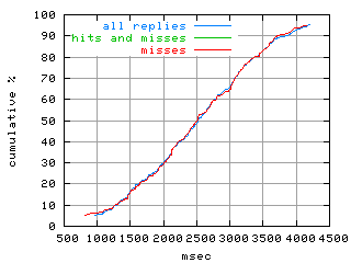 object.misses.rptm.fig.scope=sides=server__phases=dec2