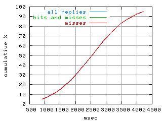 object.misses.rptm.fig.scope=sides=server__phases=fexit