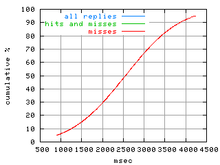 object.misses.rptm.fig.scope=sides=server__phases=fill