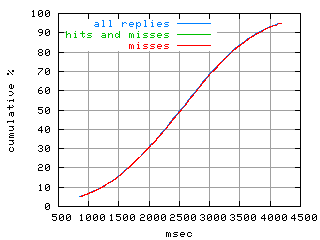 object.misses.rptm.fig.scope=sides=server__phases=idle