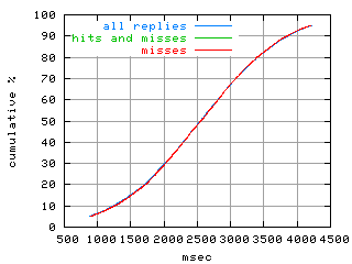 object.misses.rptm.fig.scope=sides=server__phases=inc2