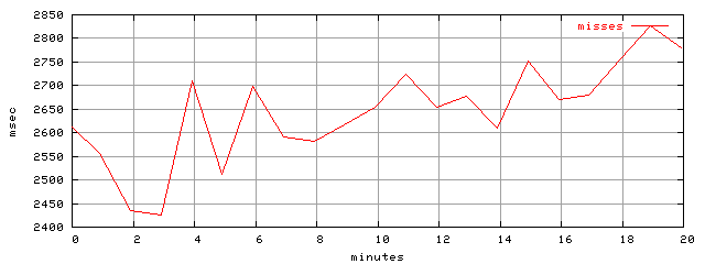 object.misses.rptm.trace.scope=sides=client__phases=framp