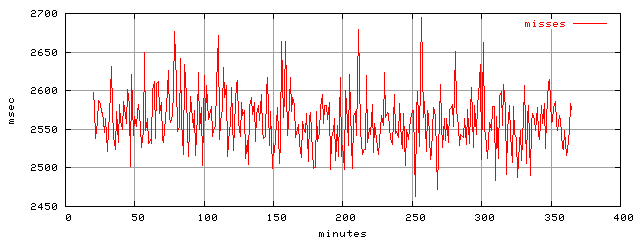 object.misses.rptm.trace.scope=sides=server__phases=fill