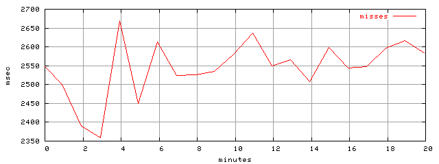 object.misses.rptm.trace.scope=sides=server__phases=framp