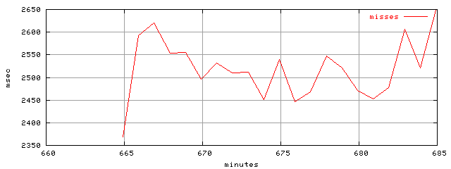 object.misses.rptm.trace.scope=sides=server__phases=idle