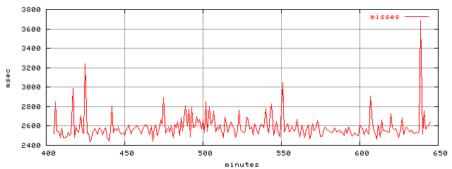 object.misses.rptm.trace.scope=sides=server__phases=top1