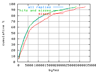 object.misses.size.fig.scope=sides=client__phases=dec2