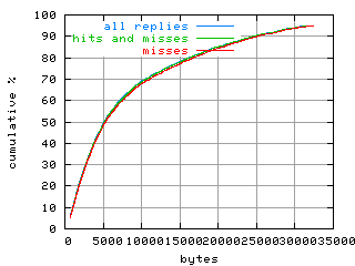object.misses.size.fig.scope=sides=client__phases=fill