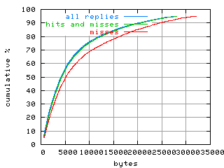 object.misses.size.fig.scope=sides=client__phases=framp,fill,fexit,inc1,top1,dec1,idle,inc2,top2,dec2