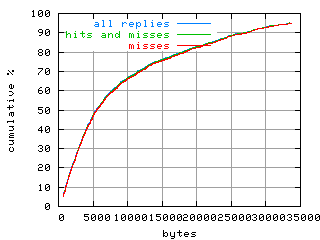 object.misses.size.fig.scope=sides=client__phases=framp