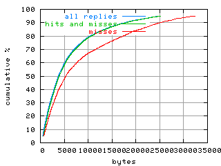 object.misses.size.fig.scope=sides=client__phases=inc1