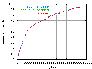 object.misses.size.fig.scope=sides=server__phases=dec2