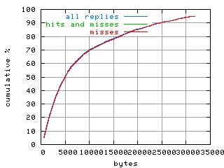 object.misses.size.fig.scope=sides=server__phases=fexit