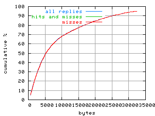 object.misses.size.fig.scope=sides=server__phases=fill
