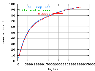 object.misses.size.fig.scope=sides=server__phases=framp,fill,fexit,inc1,top1,dec1,idle,inc2,top2,dec2