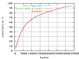 object.misses.size.fig.scope=sides=server__phases=framp