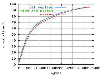object.misses.size.fig.scope=sides=server__phases=idle