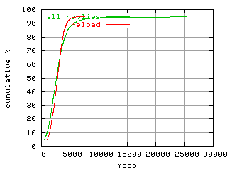 object.reload.rptm.fig.scope=sides=client__phases=dec1