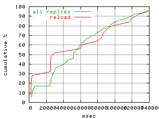 object.reload.rptm.fig.scope=sides=client__phases=dec2