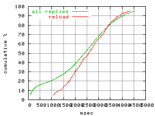 object.reload.rptm.fig.scope=sides=client__phases=fexit