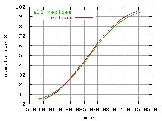 object.reload.rptm.fig.scope=sides=client__phases=fill