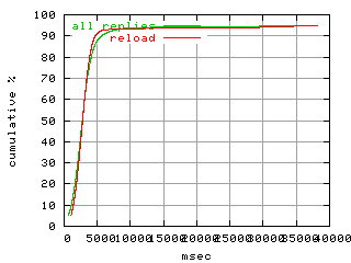 object.reload.rptm.fig.scope=sides=client__phases=framp,fill,fexit,inc1,top1,dec1,idle,inc2,top2,dec2