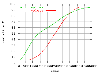 object.reload.rptm.fig.scope=sides=client__phases=idle