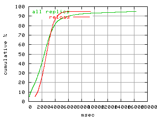 object.reload.rptm.fig.scope=sides=client__phases=inc1