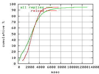 object.reload.rptm.fig.scope=sides=client__phases=inc2