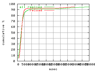 object.reload.rptm.fig.scope=sides=client__phases=top1