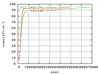 object.reload.rptm.fig.scope=sides=client__phases=top2