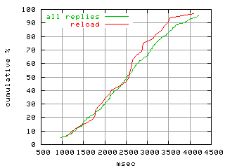 object.reload.rptm.fig.scope=sides=server__phases=dec2