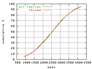 object.reload.rptm.fig.scope=sides=server__phases=fill
