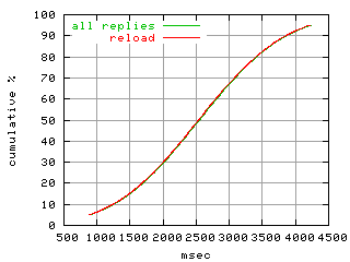 object.reload.rptm.fig.scope=sides=server__phases=framp,fill,fexit,inc1,top1,dec1,idle,inc2,top2,dec2