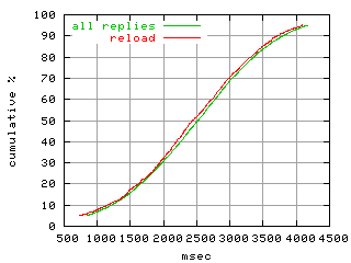 object.reload.rptm.fig.scope=sides=server__phases=idle