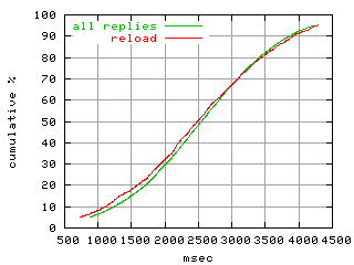 object.reload.rptm.fig.scope=sides=server__phases=inc2