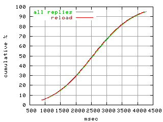 object.reload.rptm.fig.scope=sides=server__phases=top1