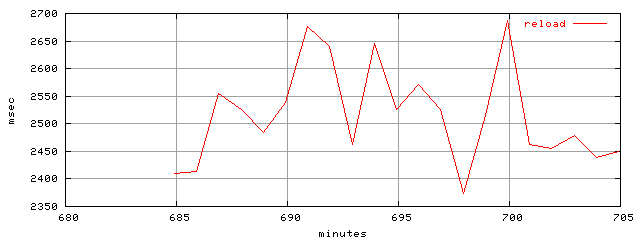 object.reload.rptm.trace.scope=sides=server__phases=inc2