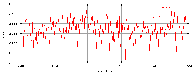 object.reload.rptm.trace.scope=sides=server__phases=top1